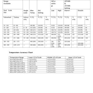10702058_20T-250-50-1_technical data sheet