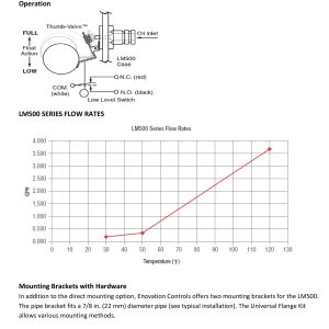 15700844 LM500 TF UB MURPHY 2